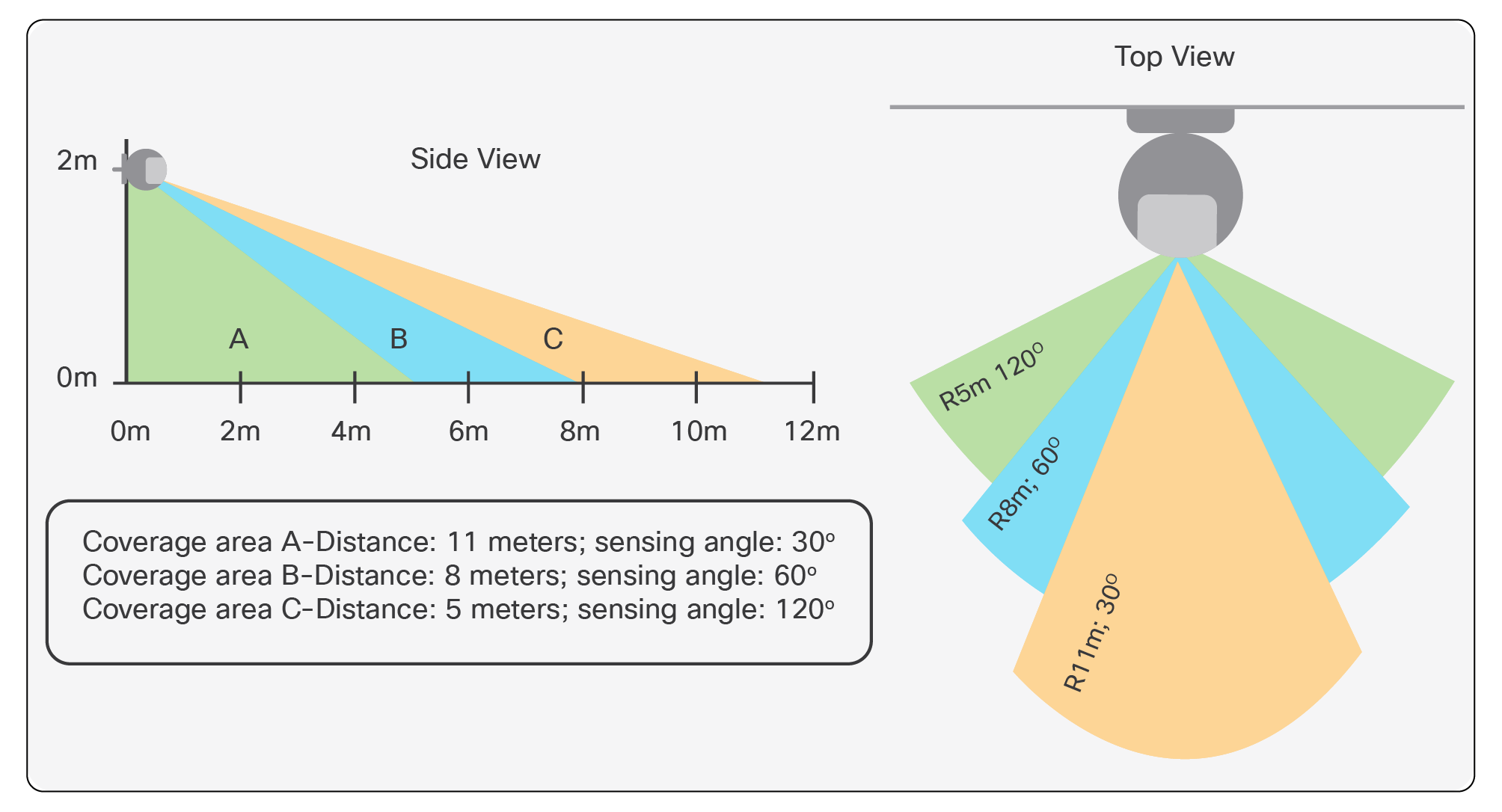 AV207 Motion Detection Range