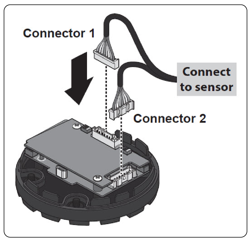 AV400 Connecting data cables