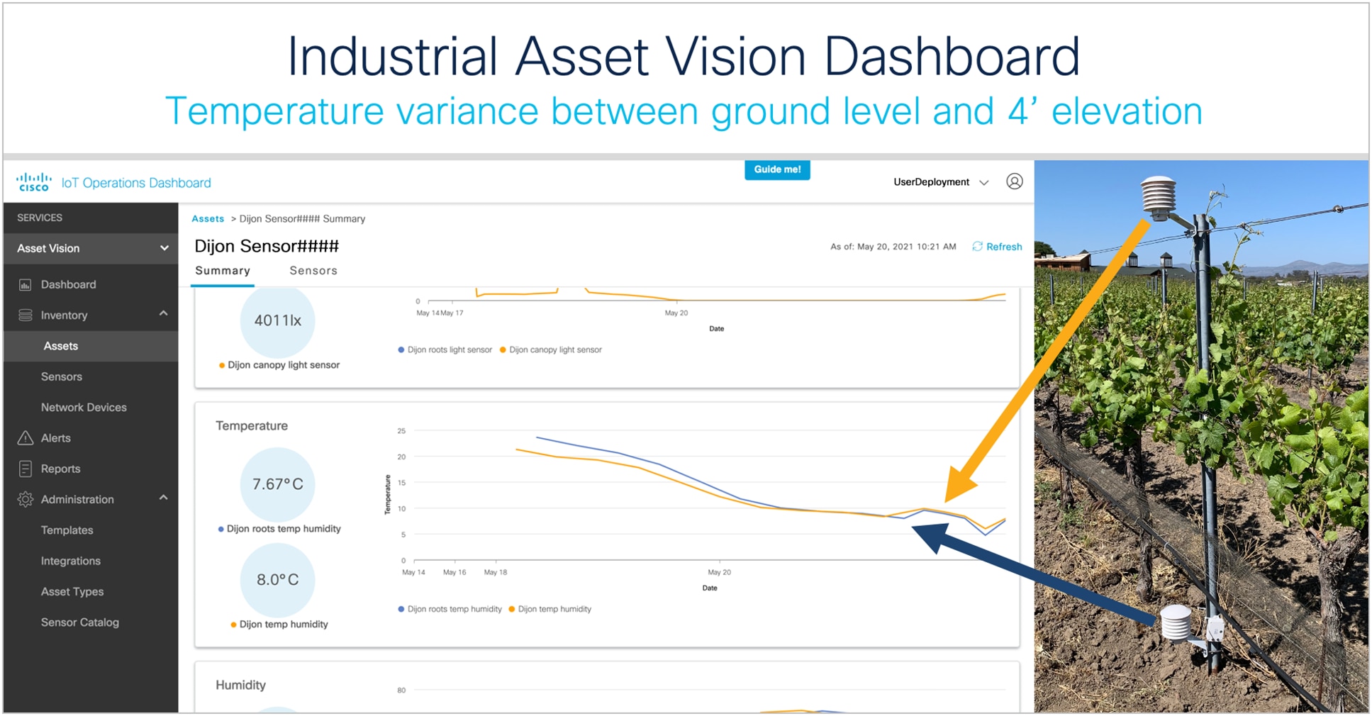 Cloud and Systems Management Temperature Monitoring at Food