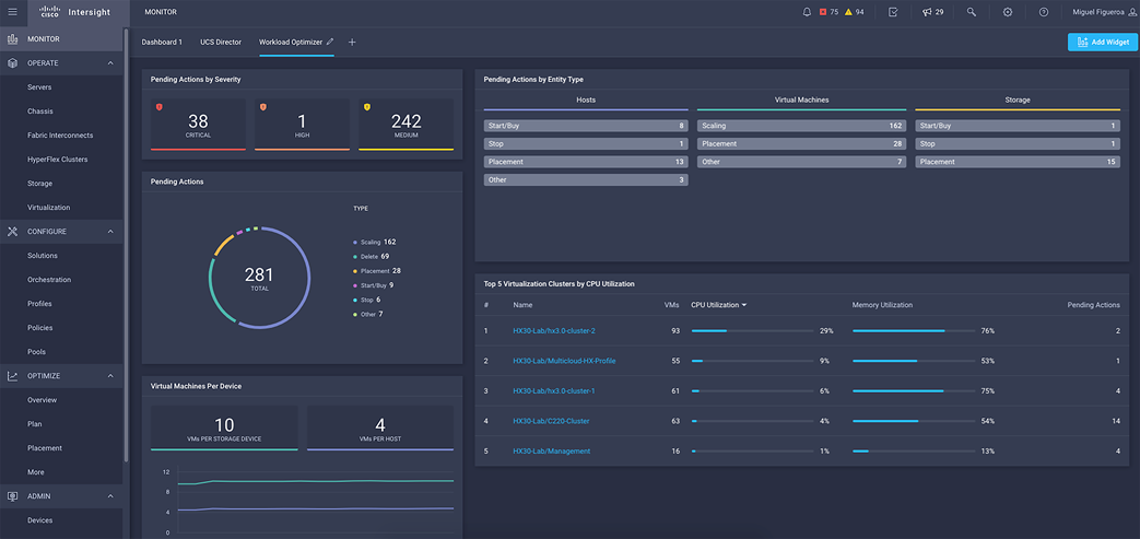 IWO Dashboard