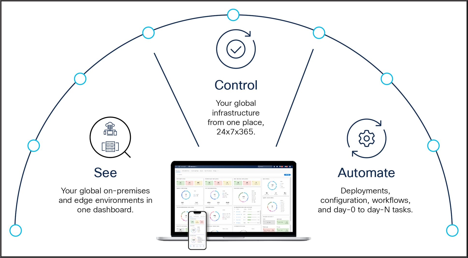 See, control, and automate operations of your global infrastructure with Cisco Intersight Infrastructure Service