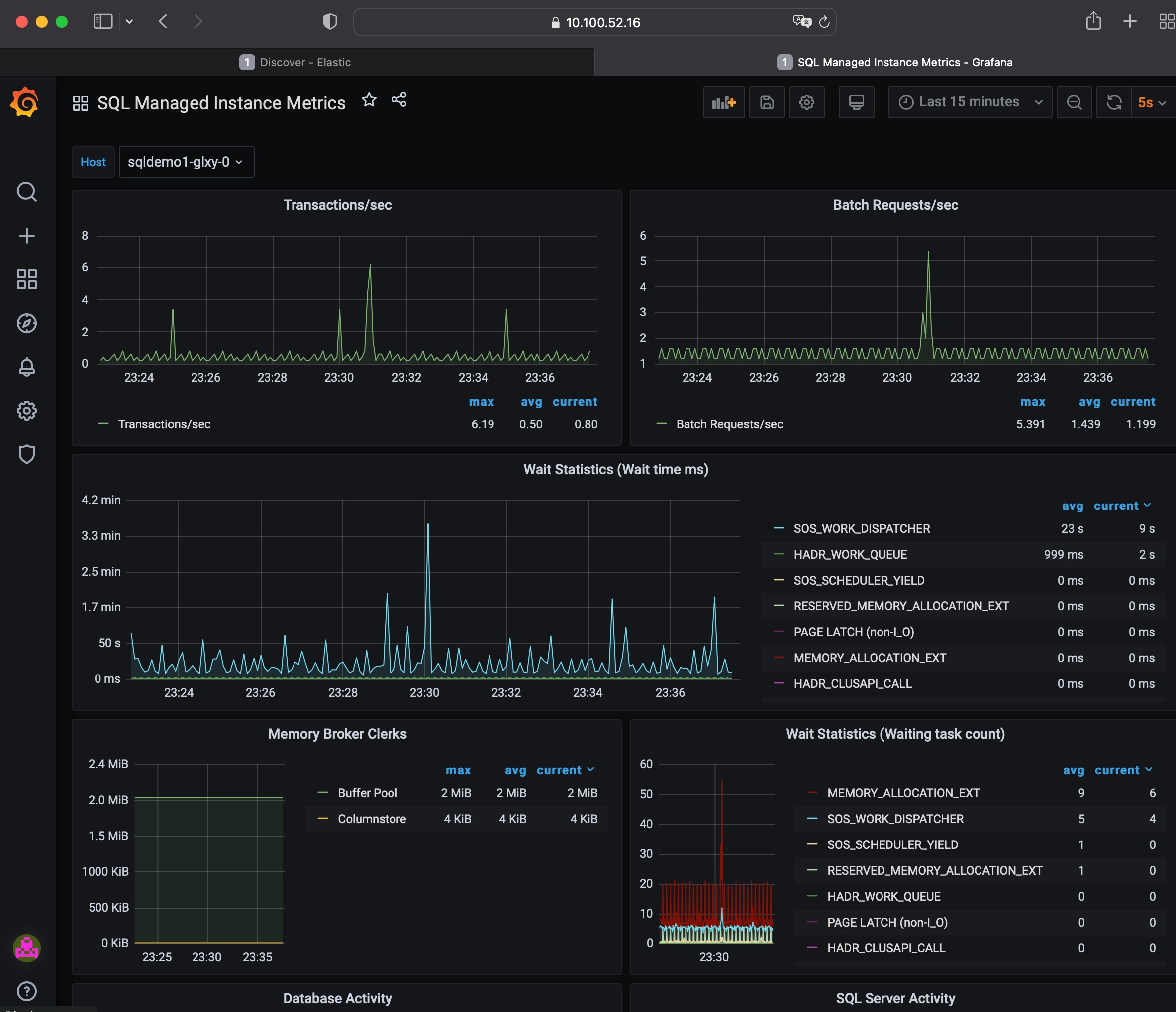 On the SQL-managed instance – Azure Arc Dashboard