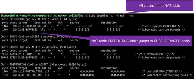 IP Tables tables and chains example