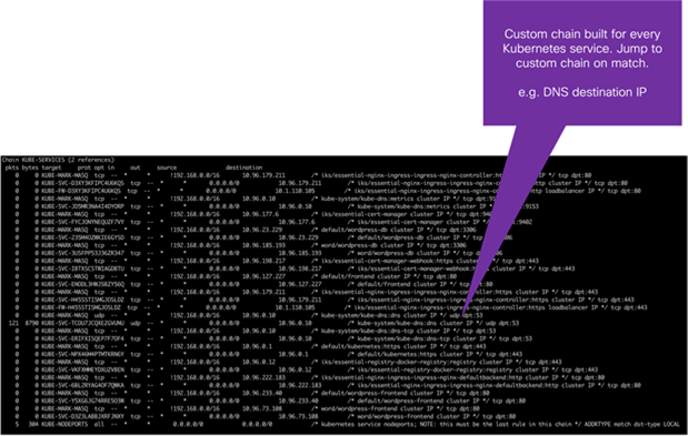 IPTables tables and chains example