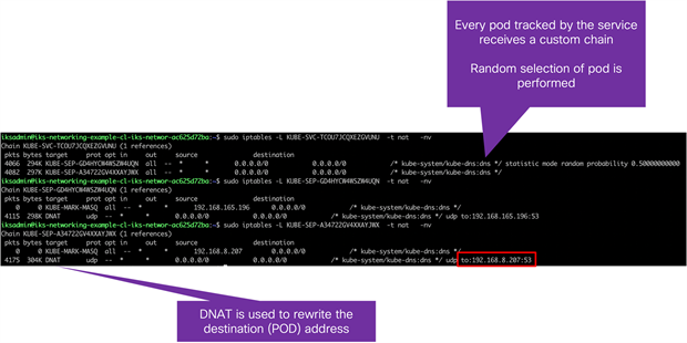 IPTables tables and chains example