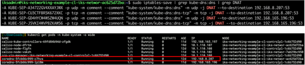 IPTables tables and chains example