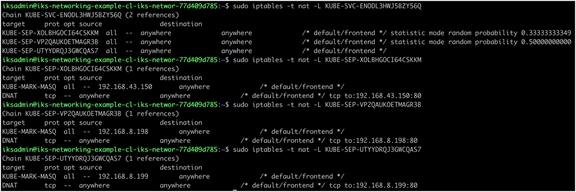 IPTables rules implemented