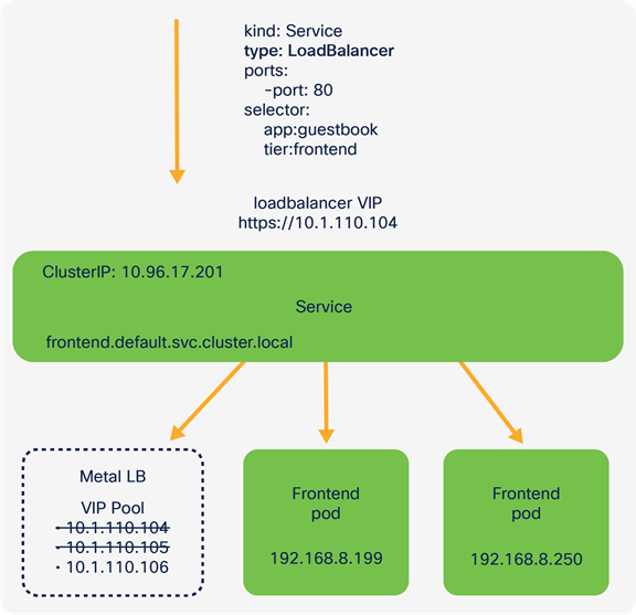 Accessing the application through an IP address assigned by the MetalLB LoadBalancer