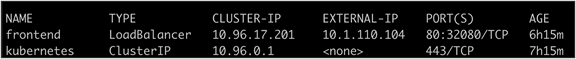Output of the kubectl get services command showing the frontend service with a Loadbalancer external IP