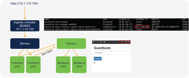 The guestbook application when working correctly