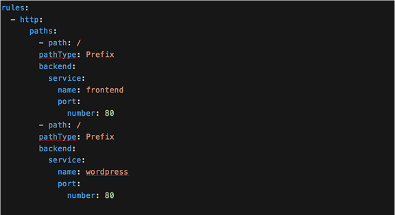 The YAML definition for a Kubernetes Ingress with the same paths