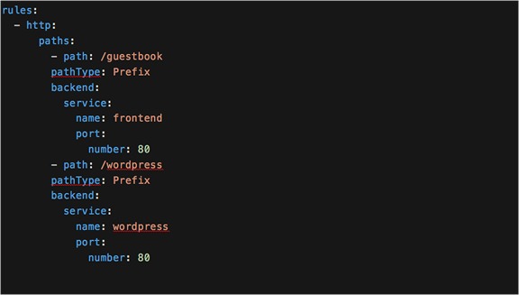 The YAML definition for a Kubernetes Ingress with differing paths