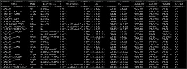 Example of output without SED replacement