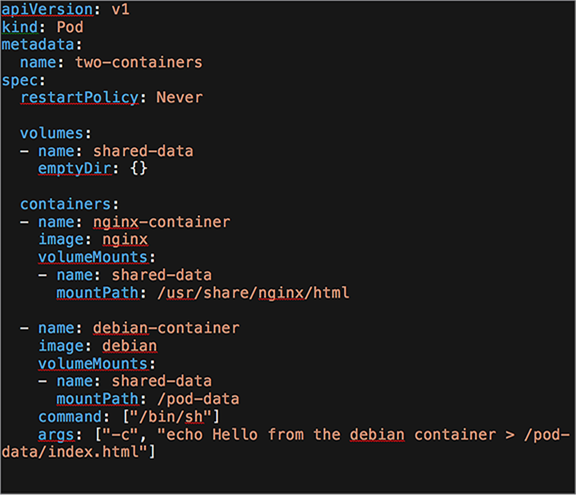 The YAML used to deploy the shared volume communication example