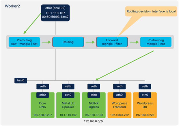 Client browser to NGINX ingress – routing and forward