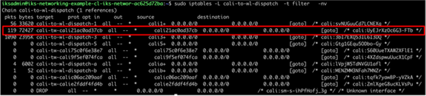 IPTables rules for Calico local veth interfaces