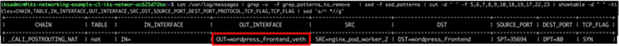 Logging NGINX ingress to Wordpress frontend – postrouting chain