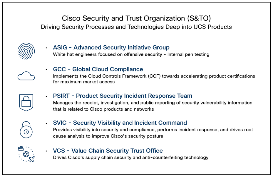 The groups within Cisco S&TO
