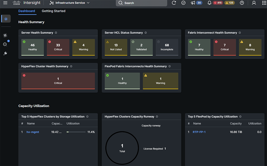 Intersight monitoring dashboard