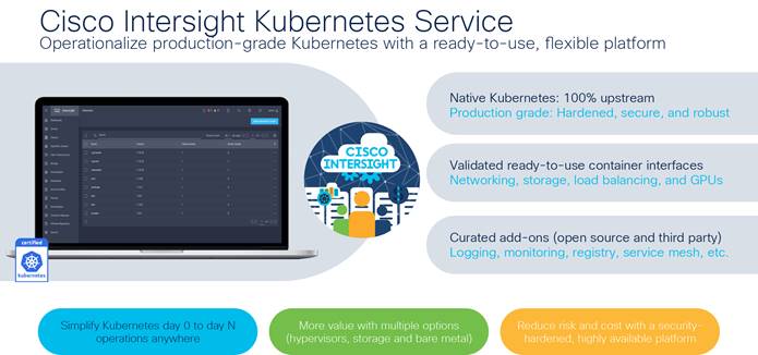 Kasten Kubernetes Technology Partners