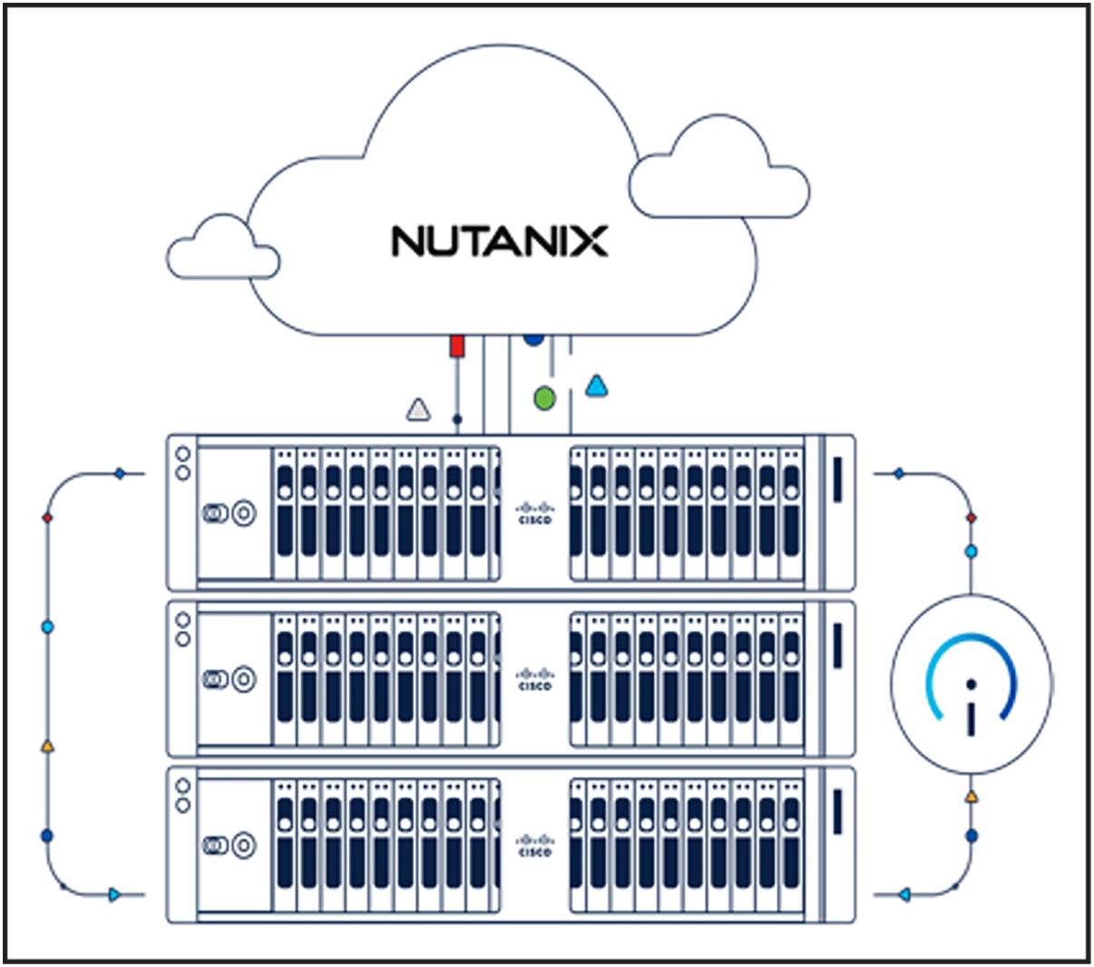 Nutanix