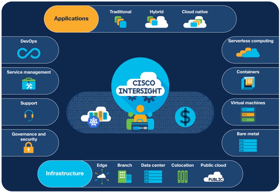 cloud operations cisco intersight platform solution overview cisco