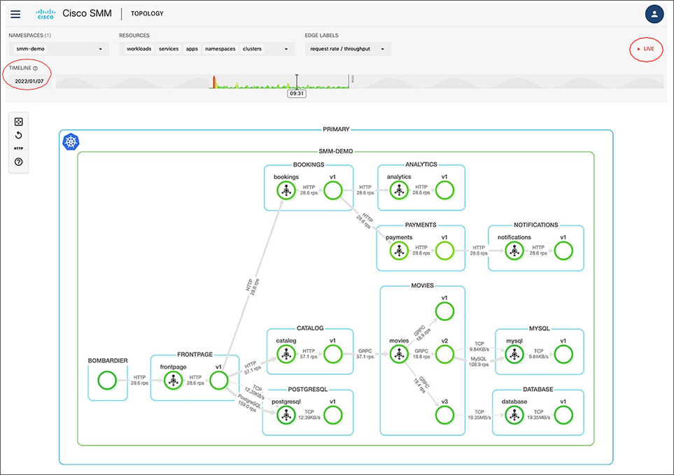 Automatically generated topology view allows switching between live and historical views