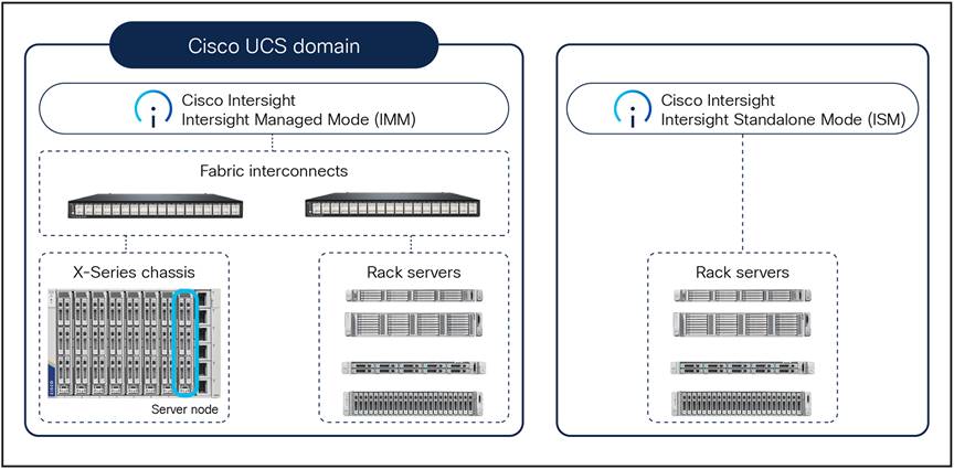 Related image, diagram or screenshot