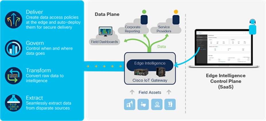 Unlock business value by simplifying the edge-to-multicloud data flow