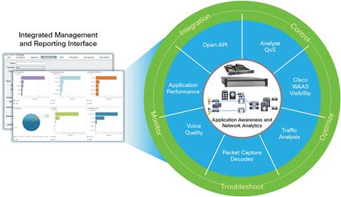 Related image, diagram or screenshot