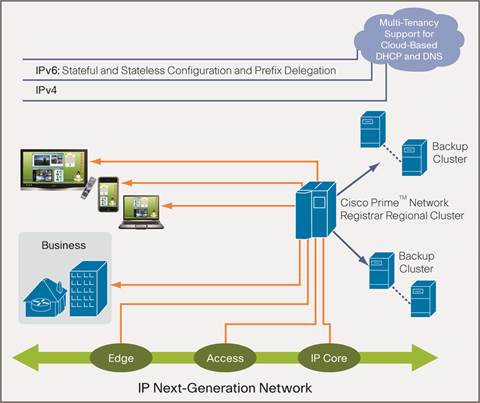 Cisco Network Registrar 7.2 Data Sheet - Cisco