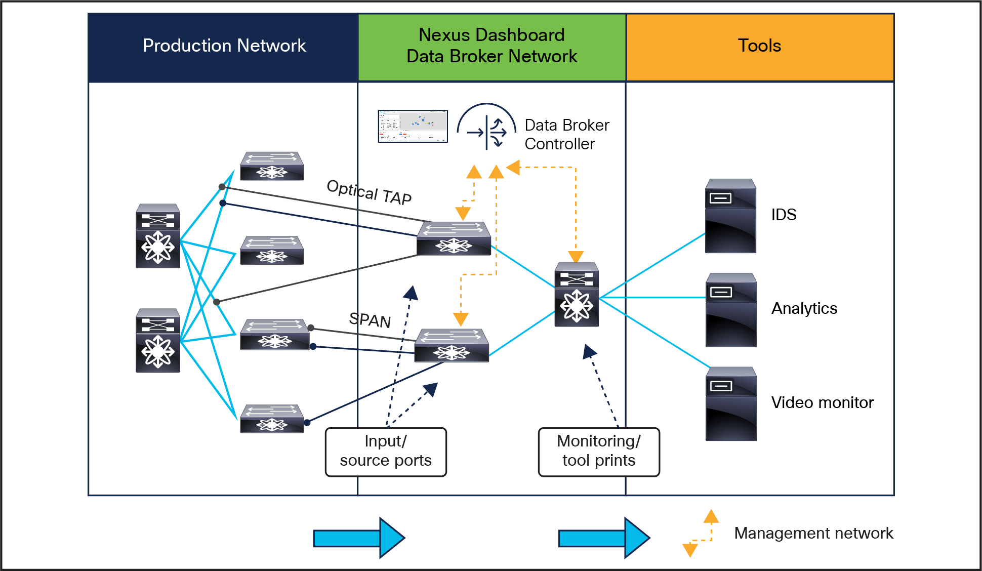 A diagram of a networkDescription automatically generated