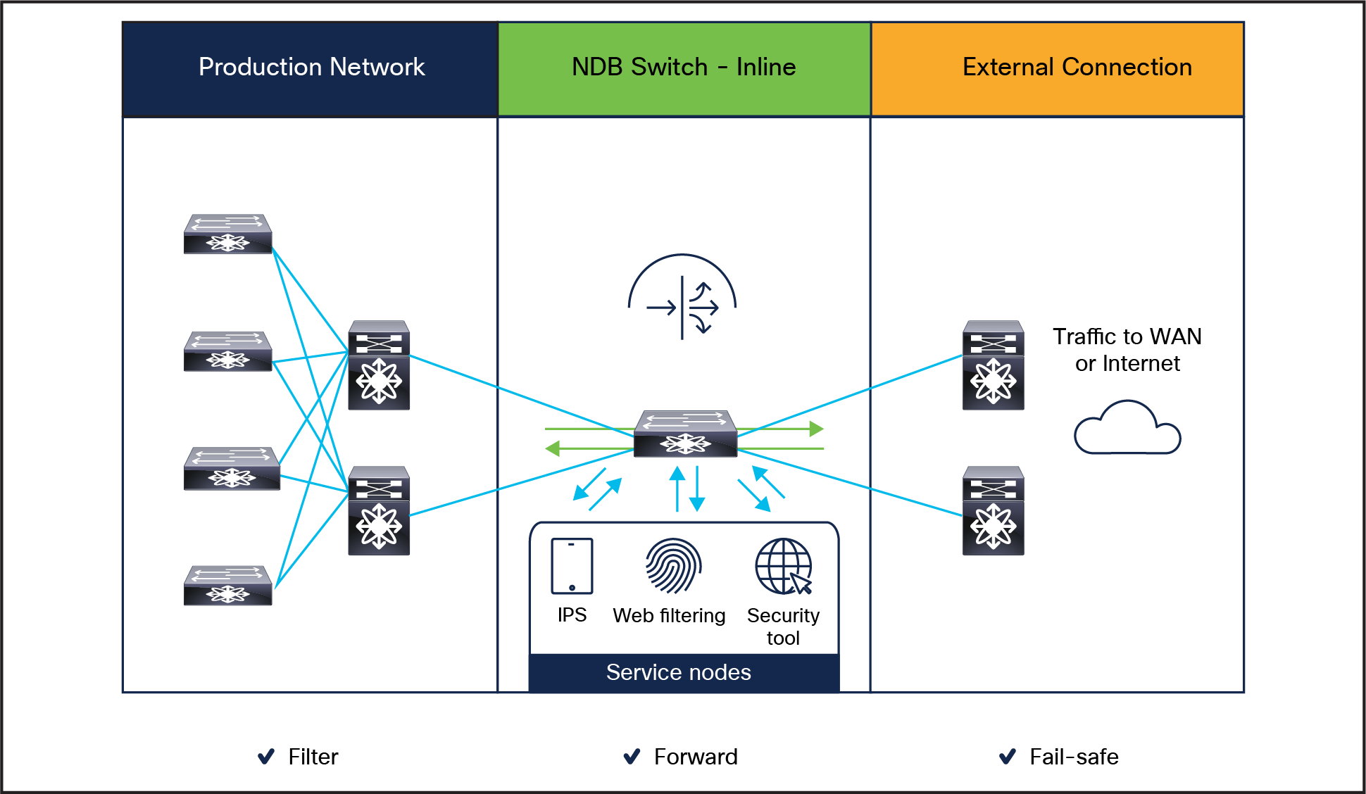 A diagram of a computer networkDescription automatically generated