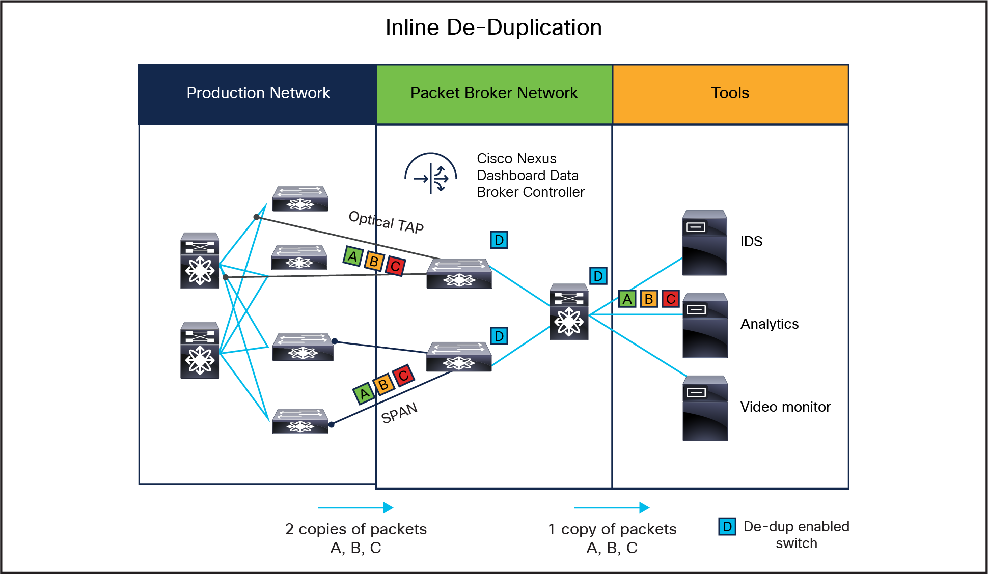 A computer screen shot of a diagramDescription automatically generated