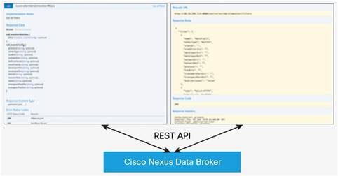 Cisco Nexus Data Broker Data Sheet Cisco