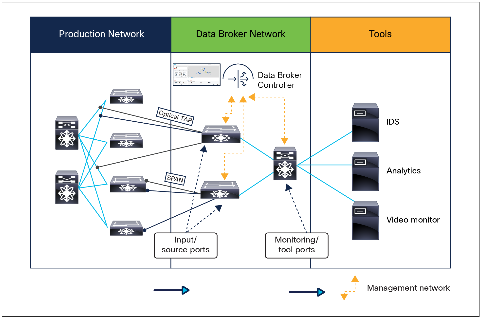 Nexus Dashboard Data Broker centralized deployment model