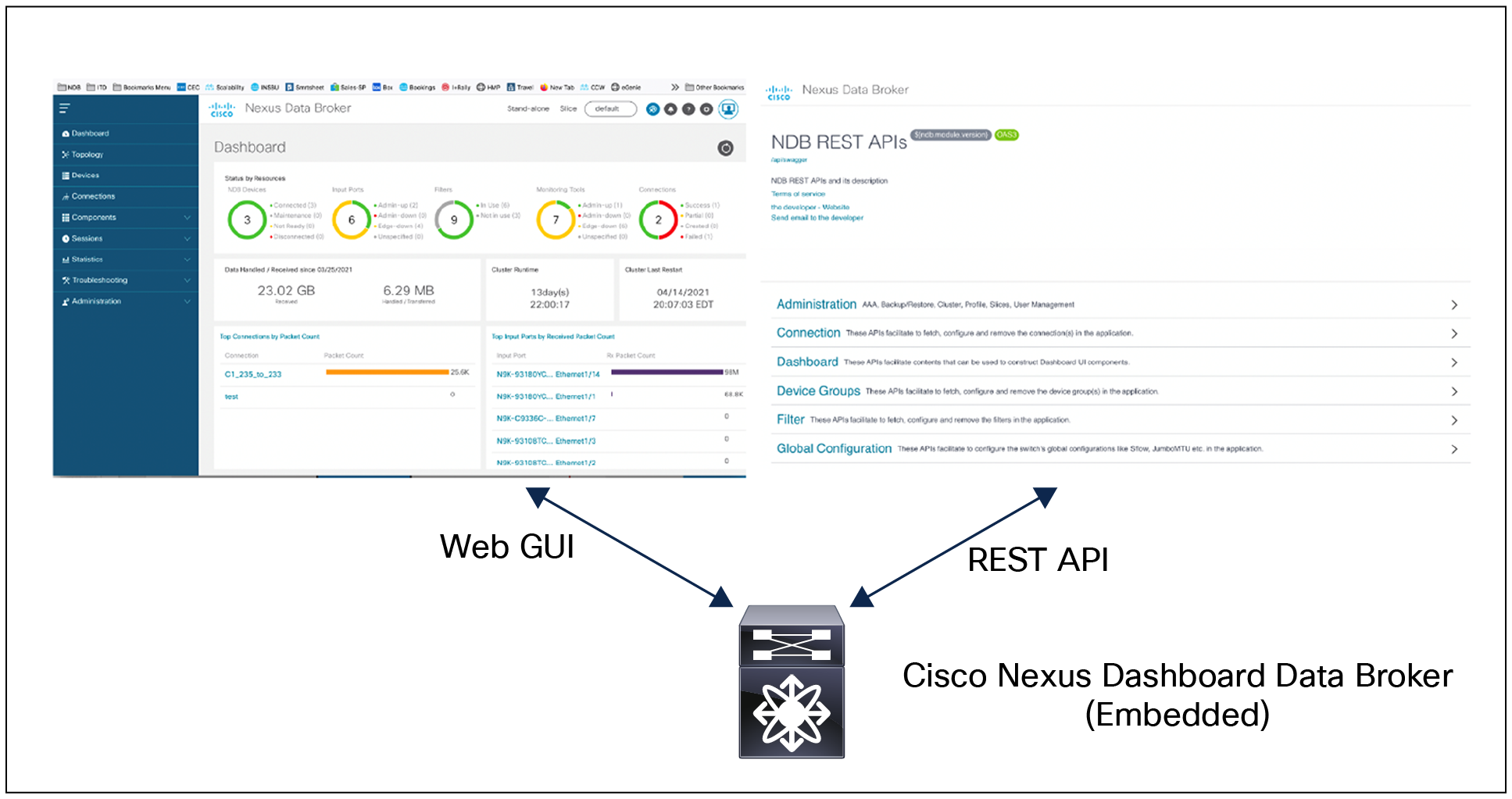 Cisco Nexus Dashboard Data Broker embedded