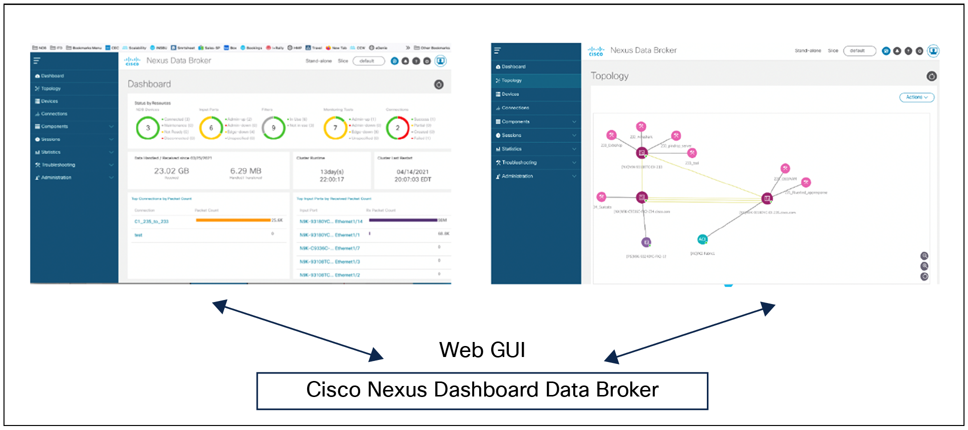 Cisco Nexus Dashboard Data Broker Application GUI access mechanism