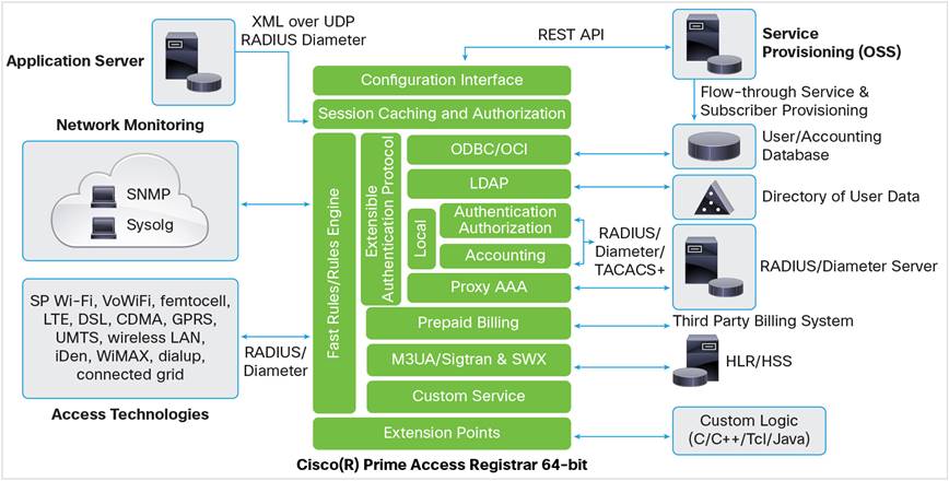 Related image, diagram or screenshot