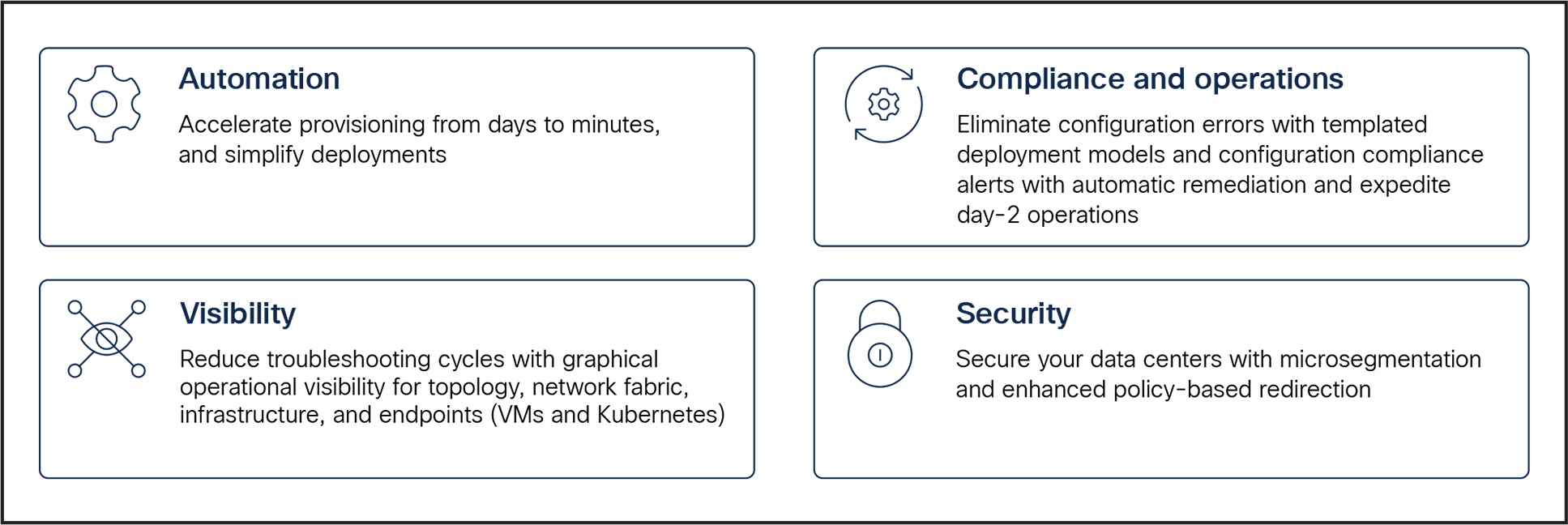 Nexus Dashboard Fabric Controller Key Benefits