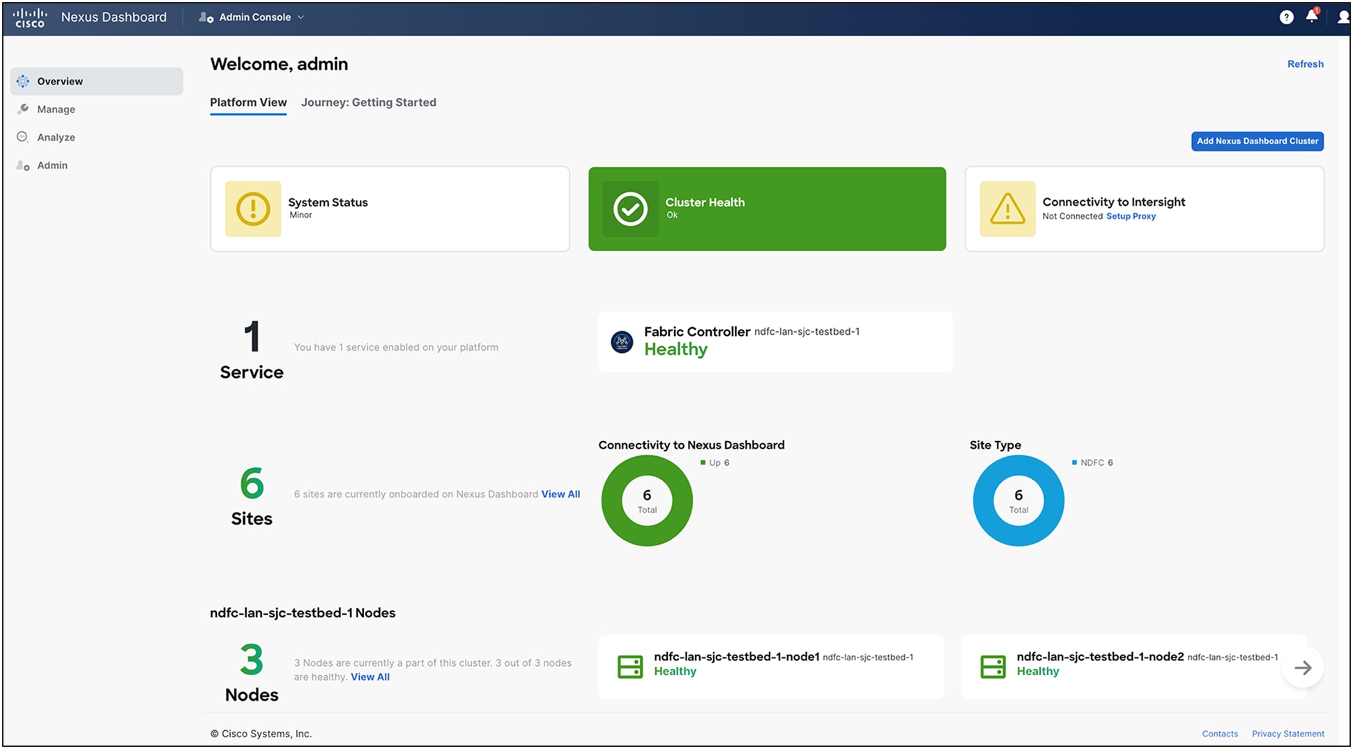 Nexus Dashboard Platform View