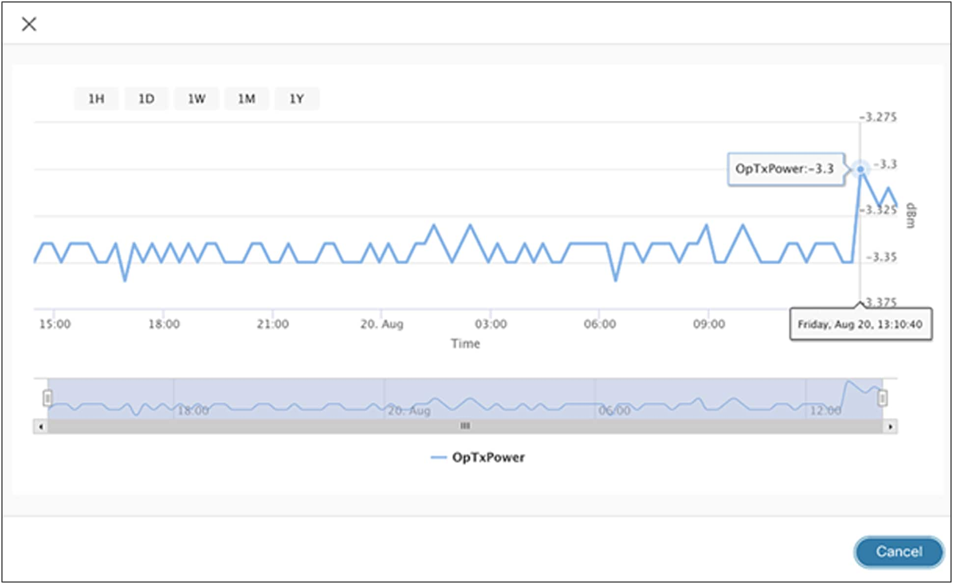 NDFC SAN Controller – optics insights