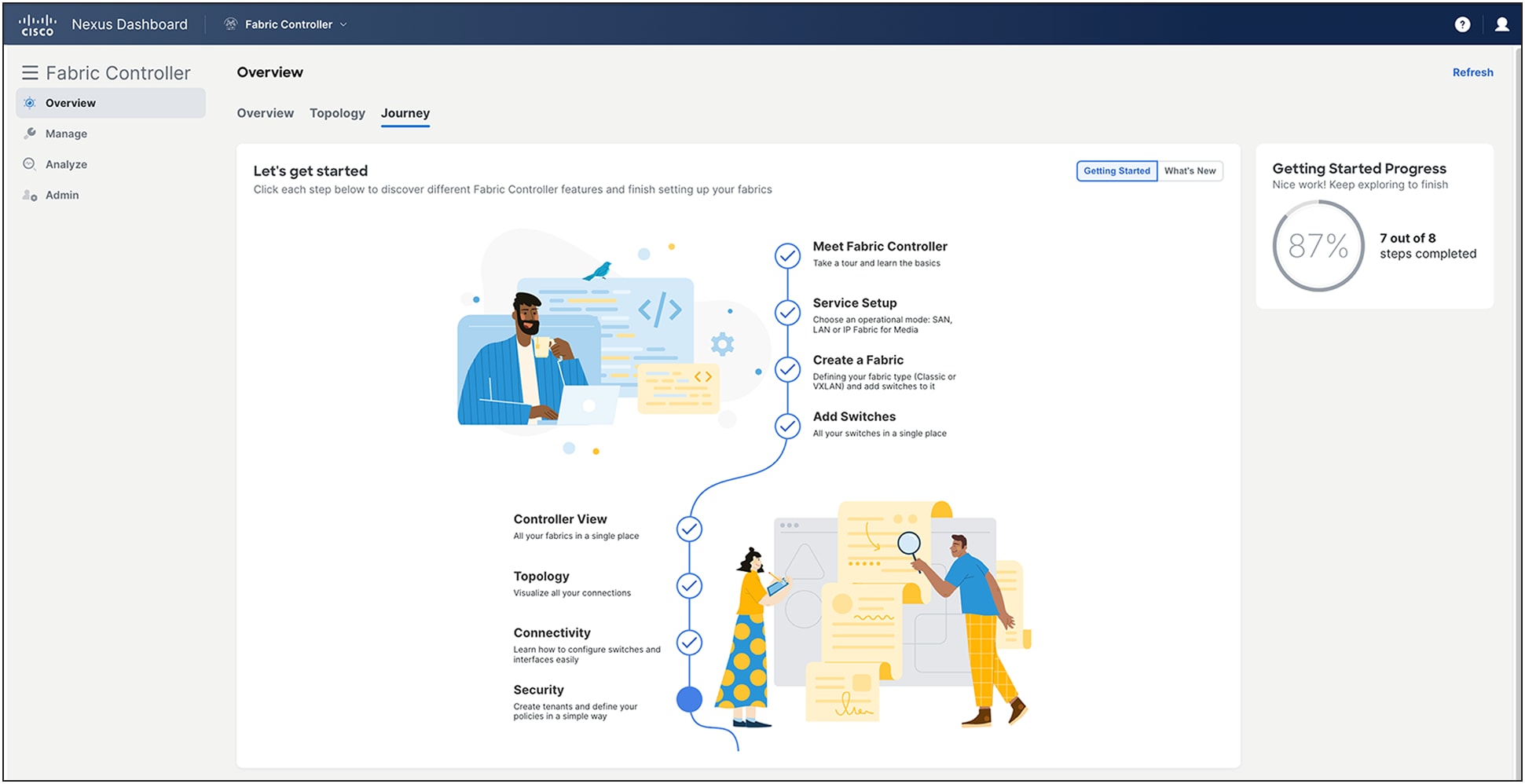 Cisco Nexus Dashboard Fabric Controller UI: journey