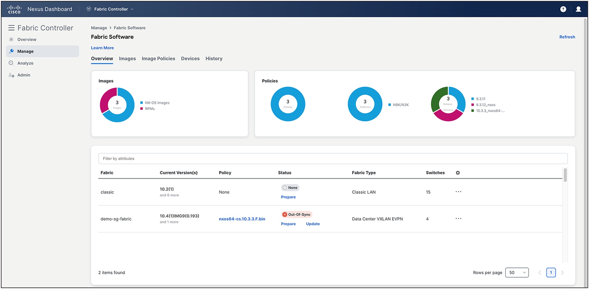 NDFC fabric software management