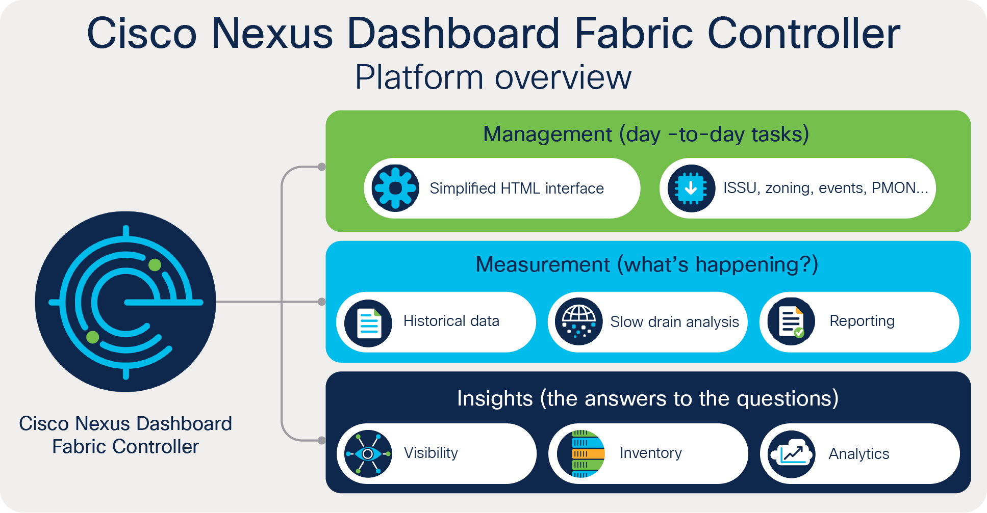 Products - Unlock SAN Innovation with Cisco Nexus Dashboard Fabric