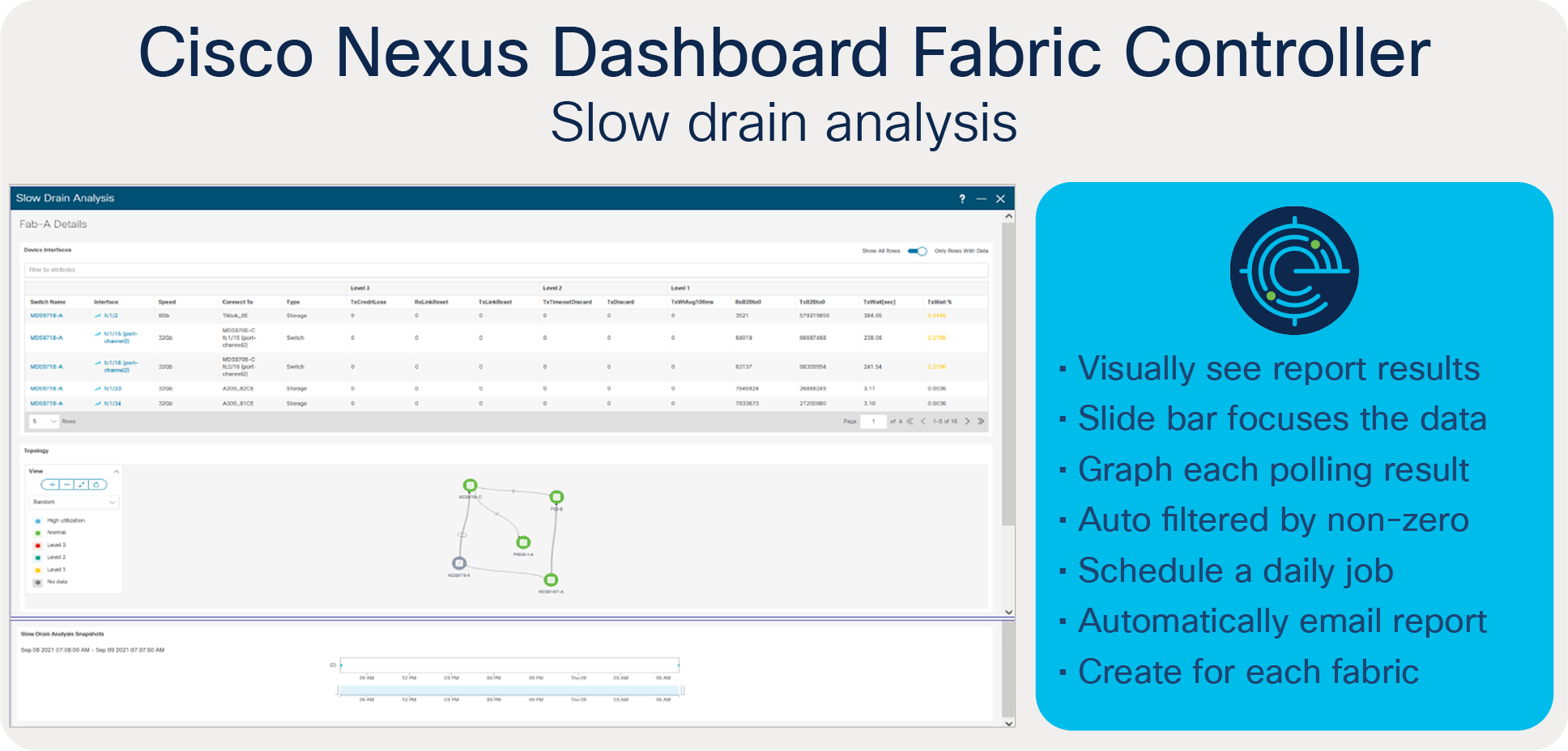 Cisco NDFC slow drain analysis