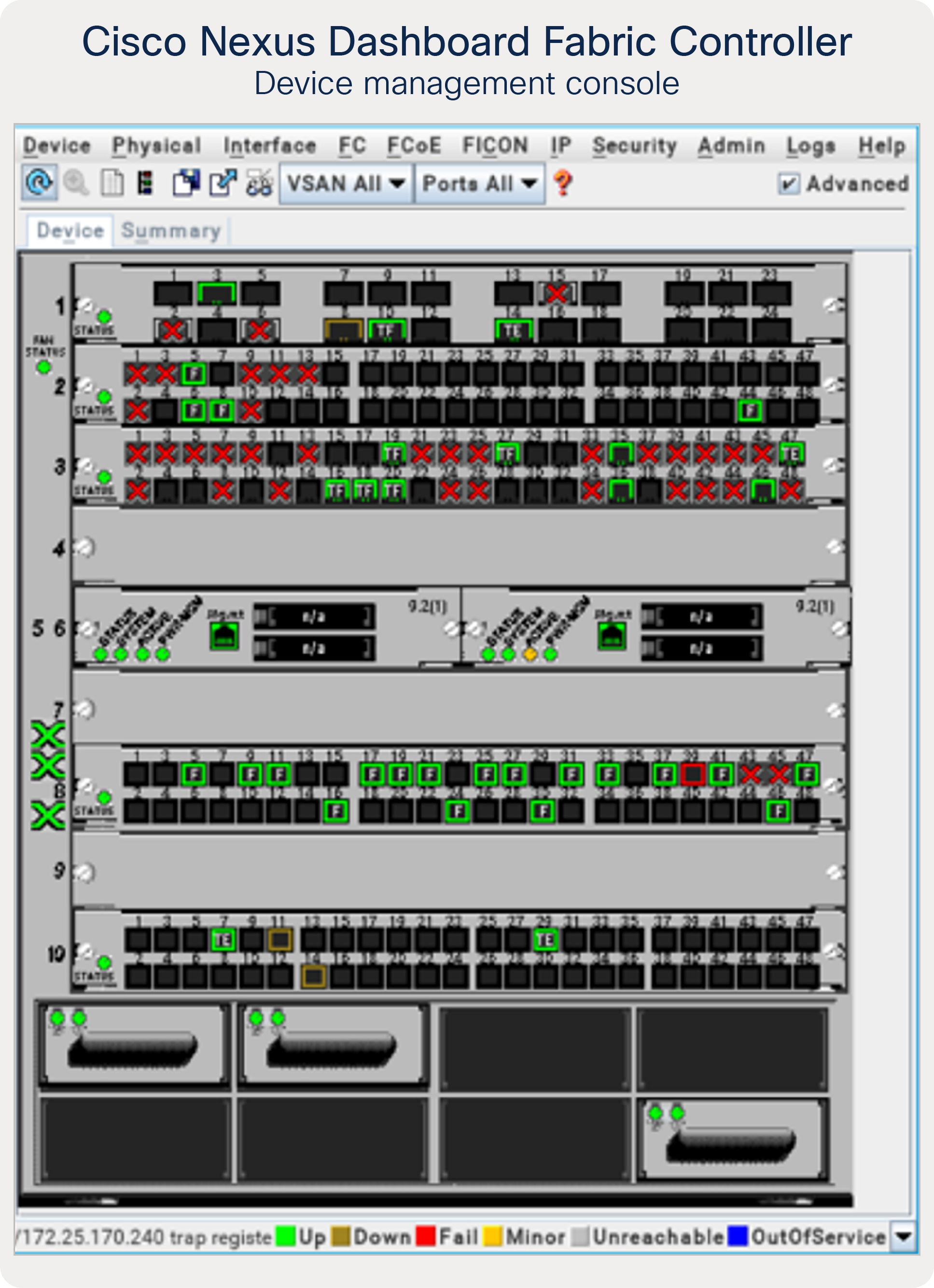 Cisco NDFC device management console