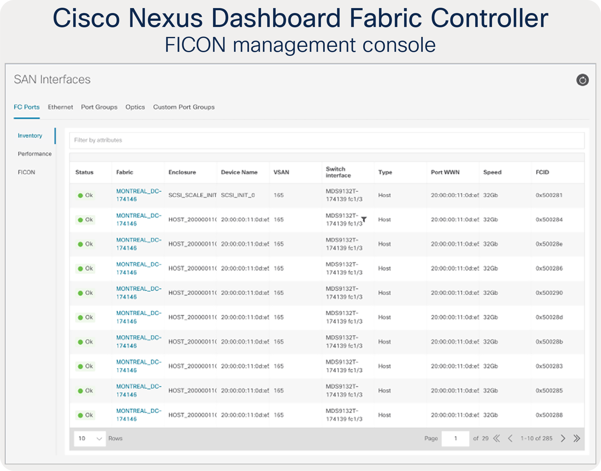 Cisco NDFC FICON management console