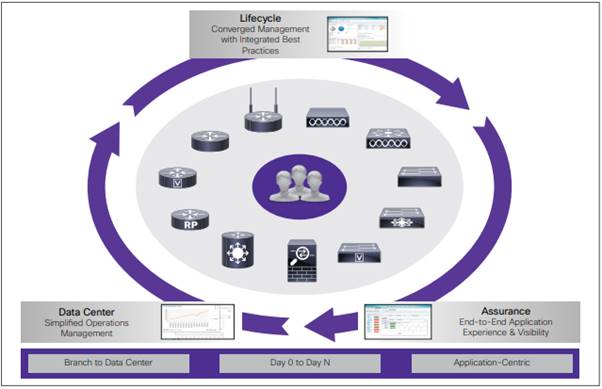 Related image, diagram or screenshot