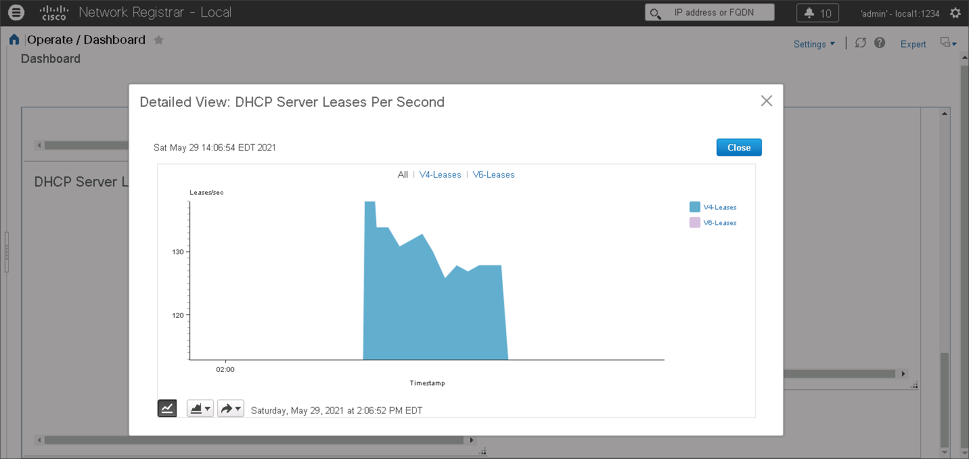 Overall Leases per second